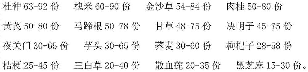 Chinese medicinal preparation for treating renal dialysis complications and preparation method thereof