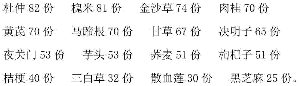 Chinese medicinal preparation for treating renal dialysis complications and preparation method thereof