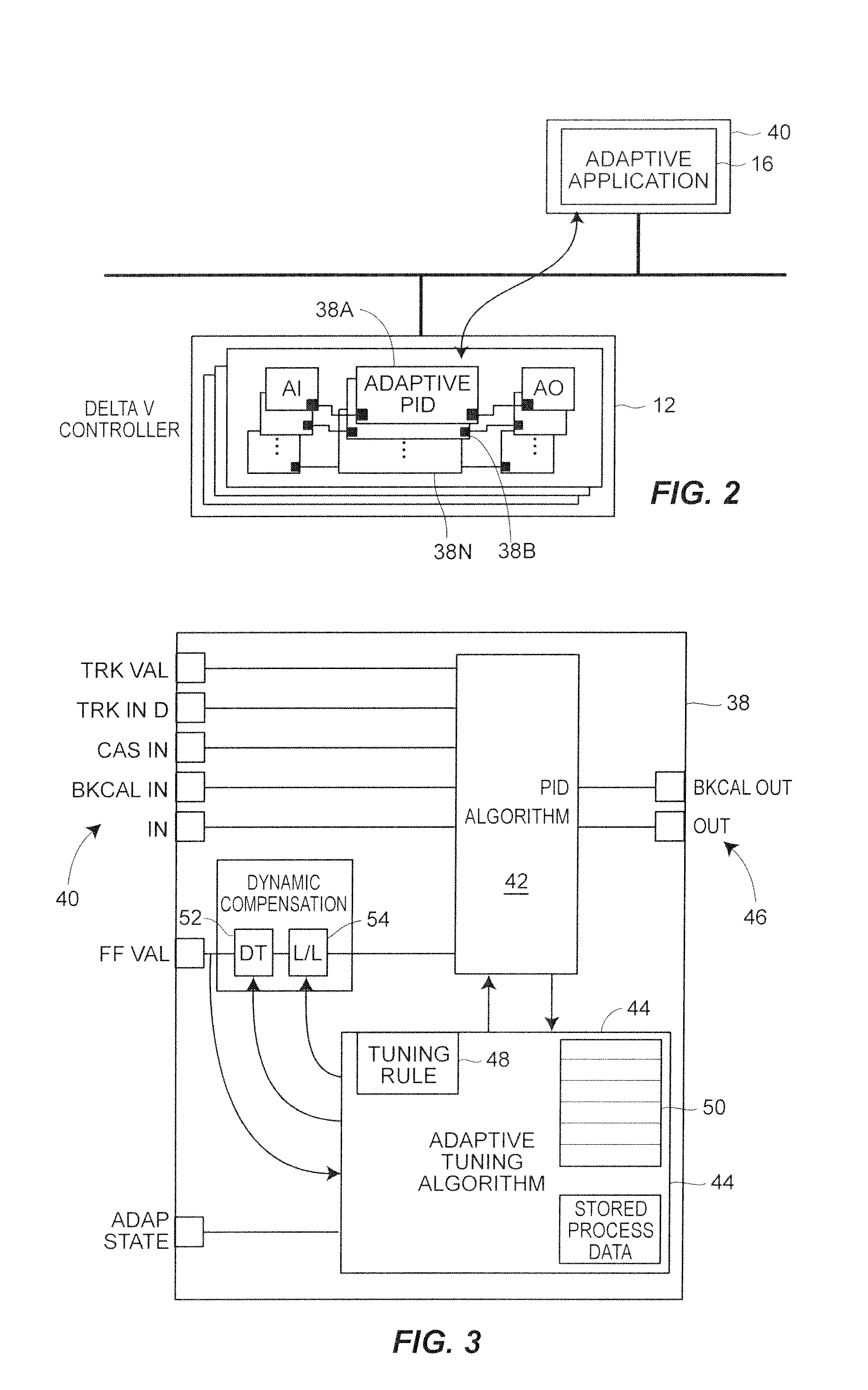 Continuously scheduled model parameter based adaptive controller