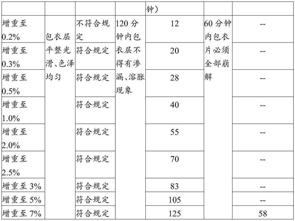 Enteric coating material and its preparation method and enteric products