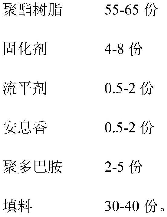 A kind of modified polyester powder coating and preparation method thereof