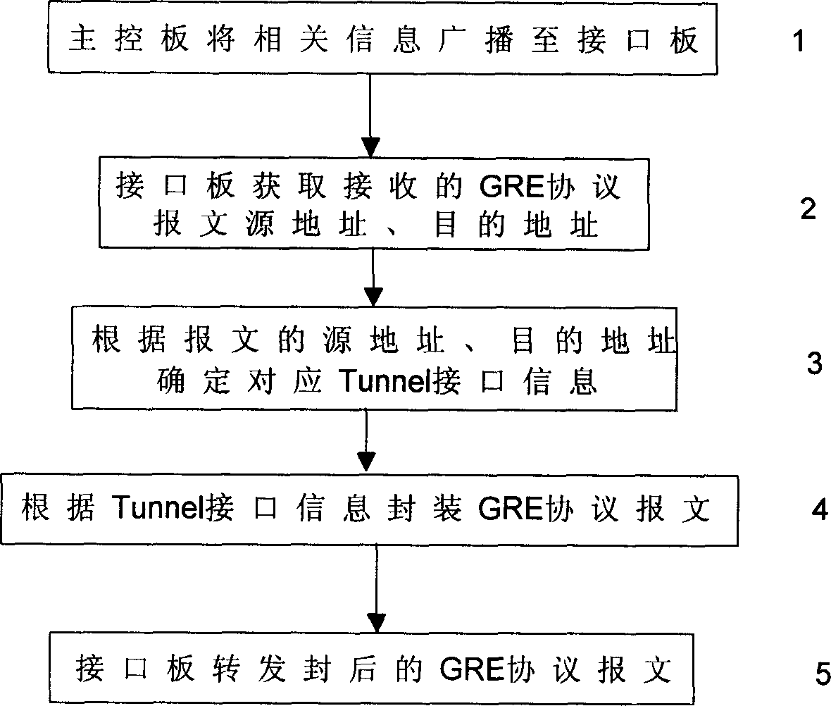 Packaging retransmission method of message in network communication