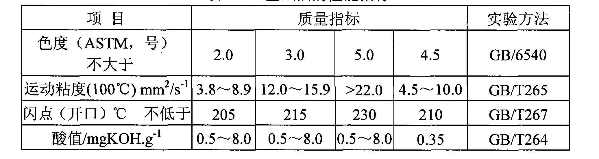 Functional lubricating grease and preparation thereof