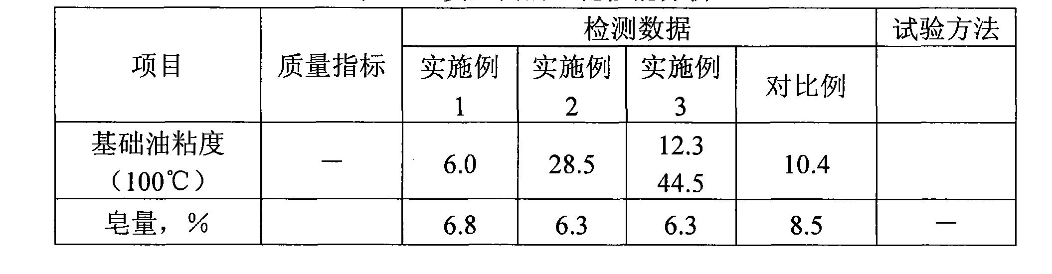 Functional lubricating grease and preparation thereof