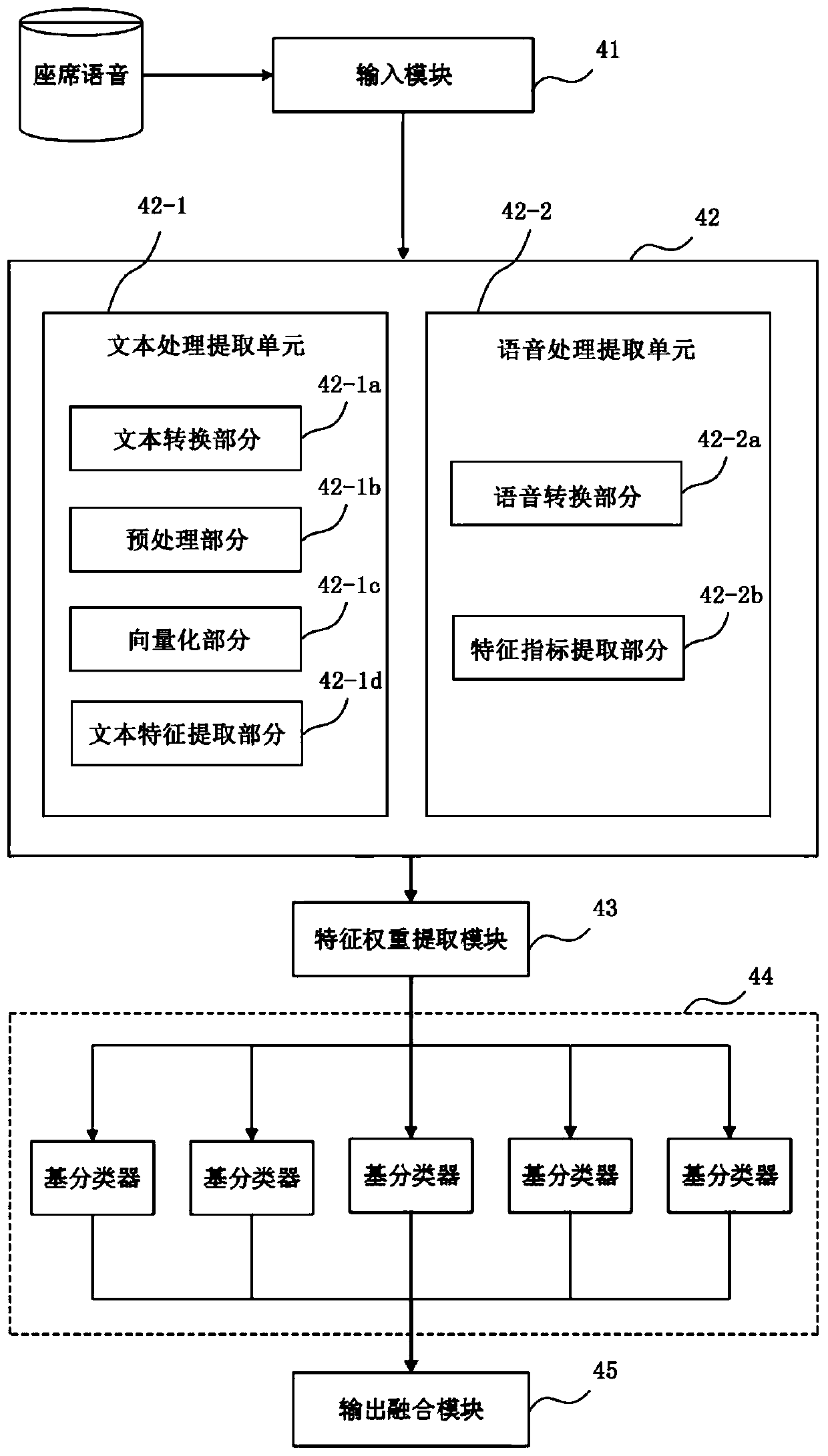 Representative verbal skill fragment extraction device and method based on seat voice segmentation