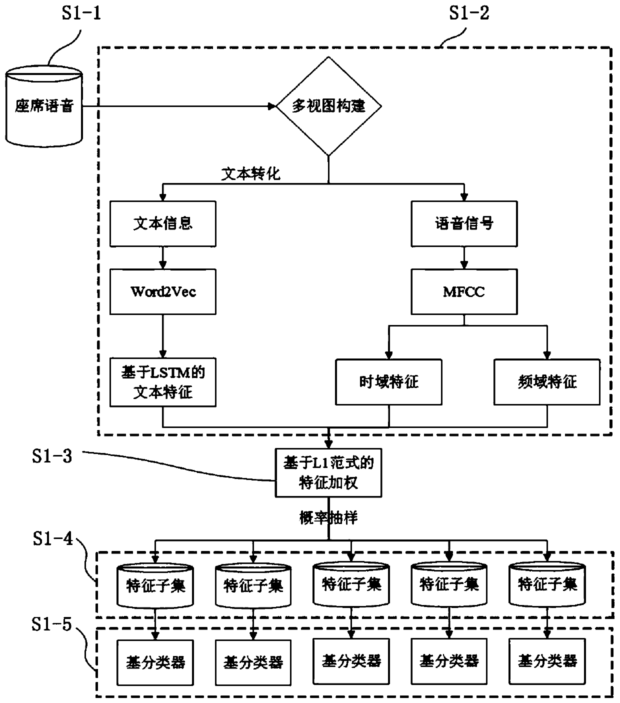 Representative verbal skill fragment extraction device and method based on seat voice segmentation