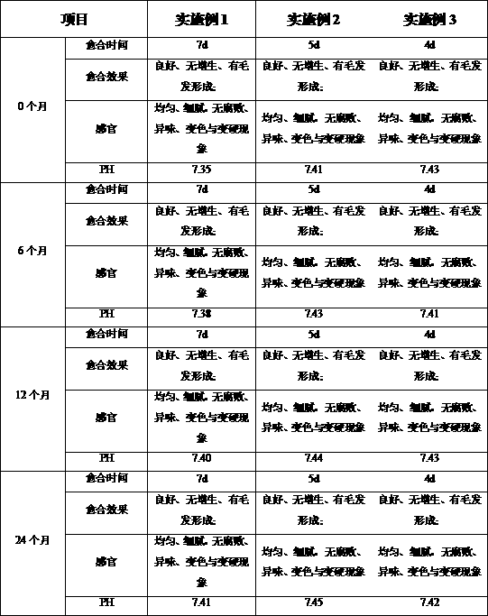 Wound depth repairing regenerative dressing formula and preparation method thereof