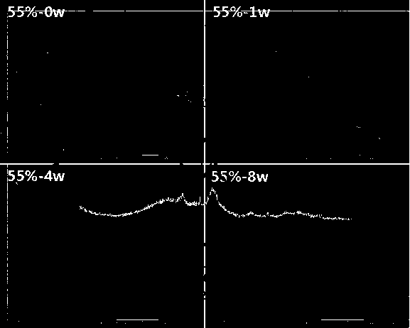 Wound depth repairing regenerative dressing formula and preparation method thereof