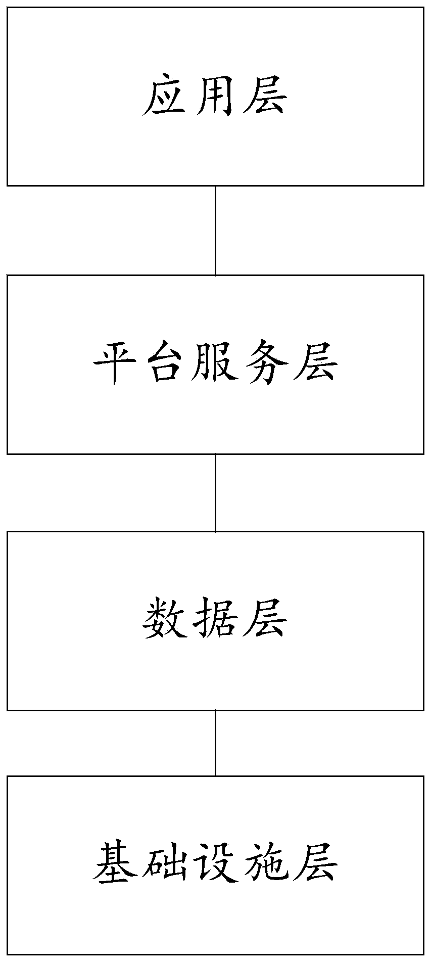 Industrial enterprise geographic information sharing portal platform