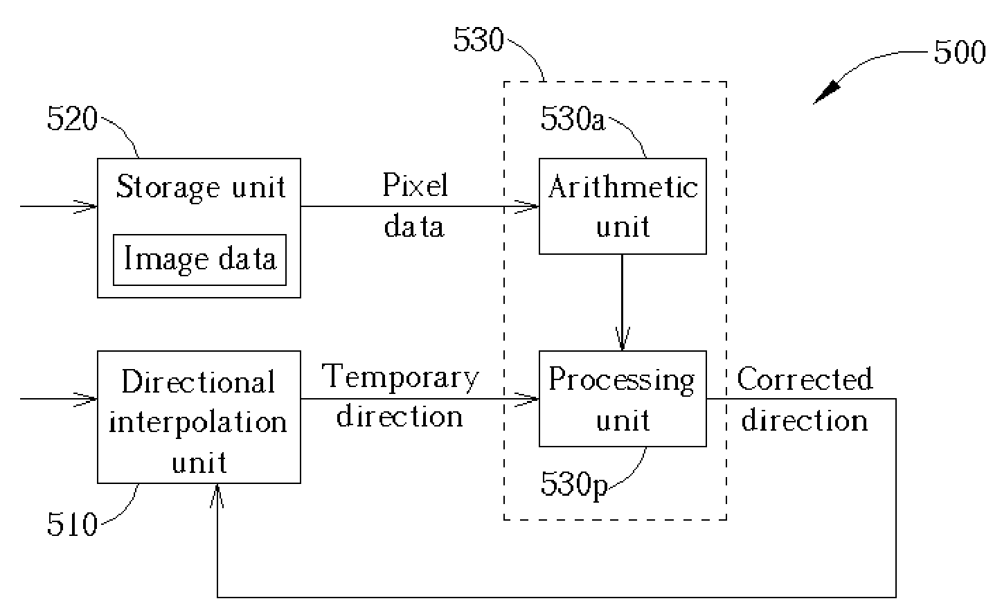 Method for controlling interpolation direction and related device