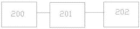 A logic conversion circuit device