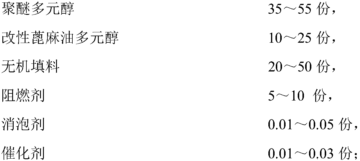 High-temperature-resistant dual-component polyurethane adhesive for air filter and preparation method of high-temperature-resistant dual-component polyurethane adhesive