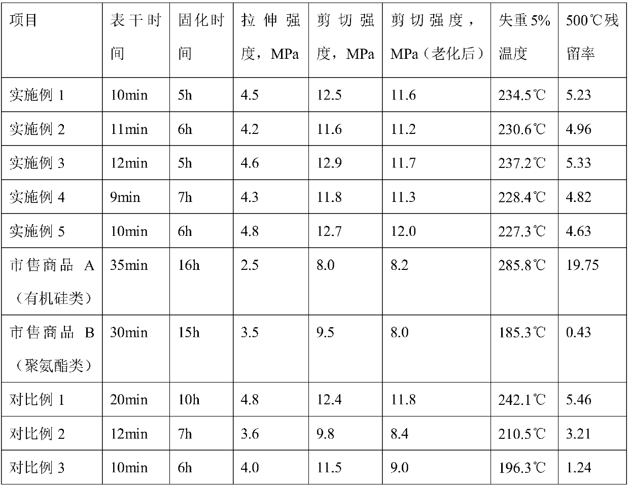 High-temperature-resistant dual-component polyurethane adhesive for air filter and preparation method of high-temperature-resistant dual-component polyurethane adhesive