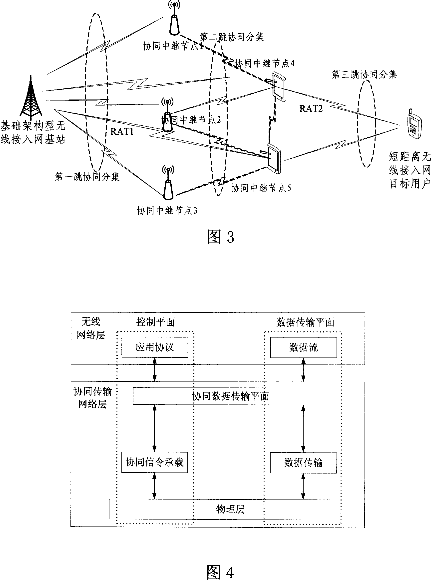 Novel method for wireless communication networking based on the cooperation mechanism