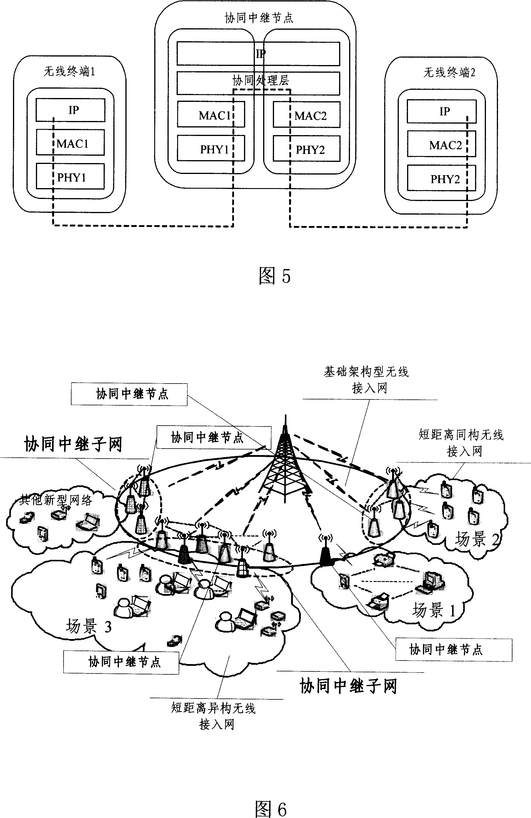 Novel method for wireless communication networking based on the cooperation mechanism