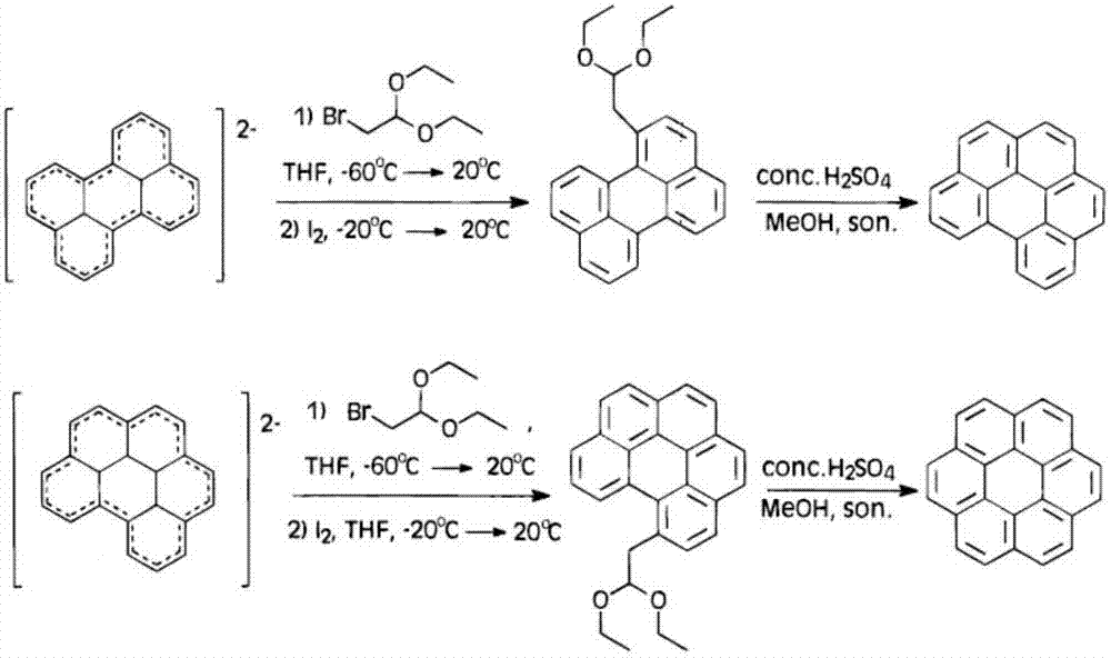 A kind of preparation method of coronene