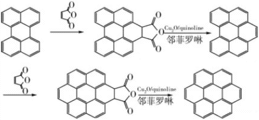 A kind of preparation method of coronene