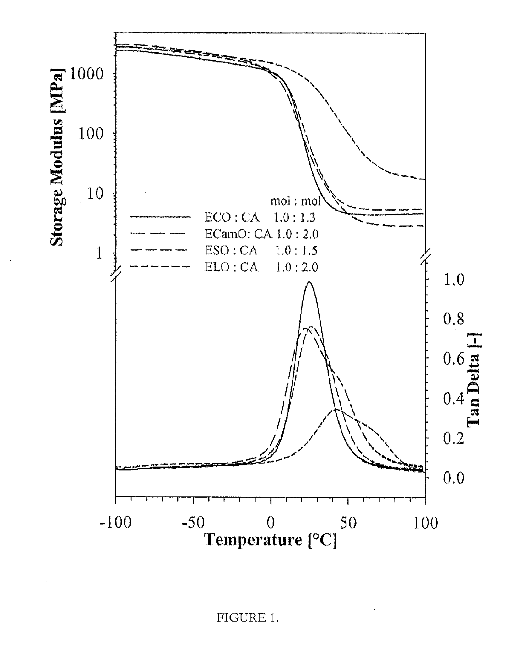 Aldehyde free thermoset bioresins and biocomposites