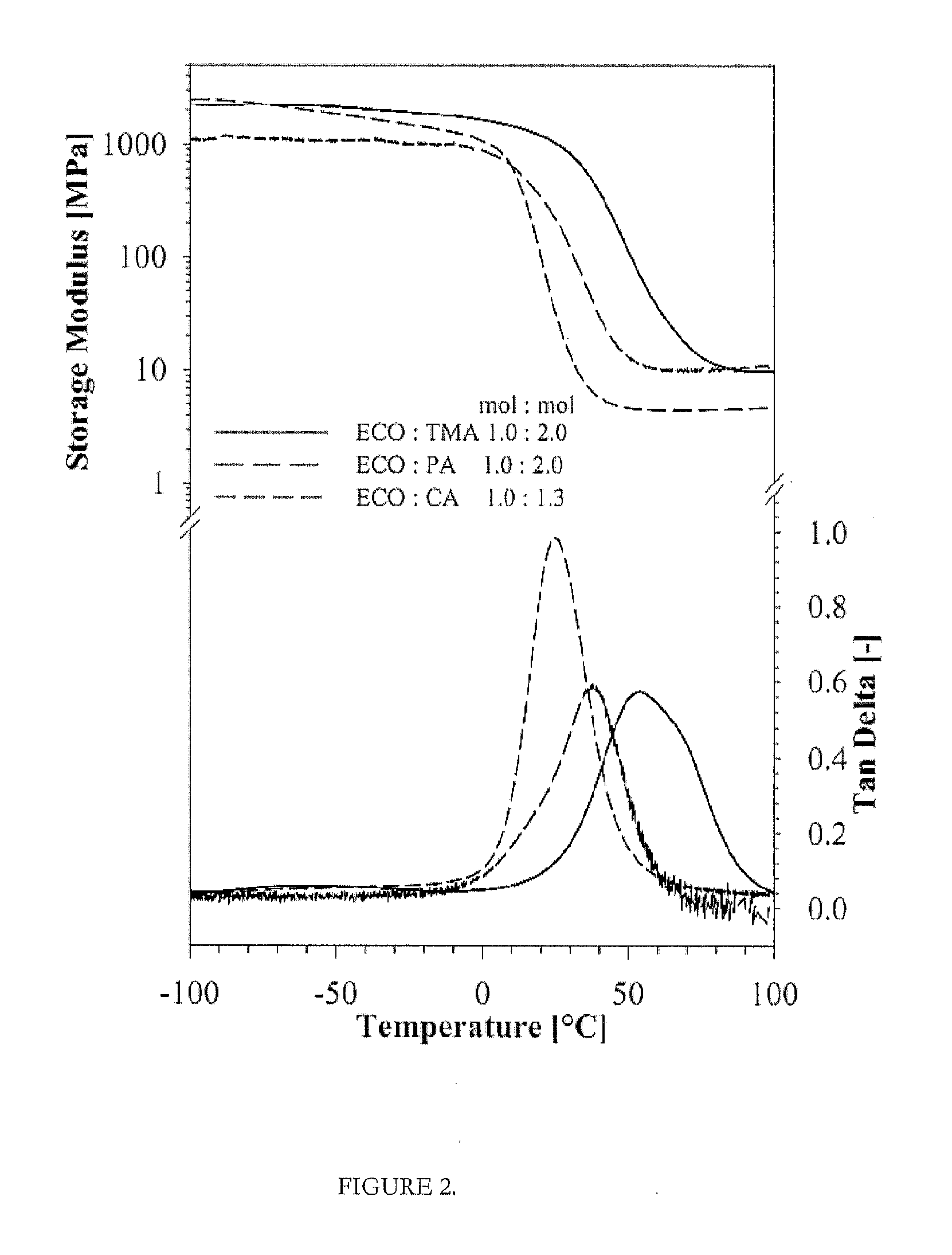 Aldehyde free thermoset bioresins and biocomposites