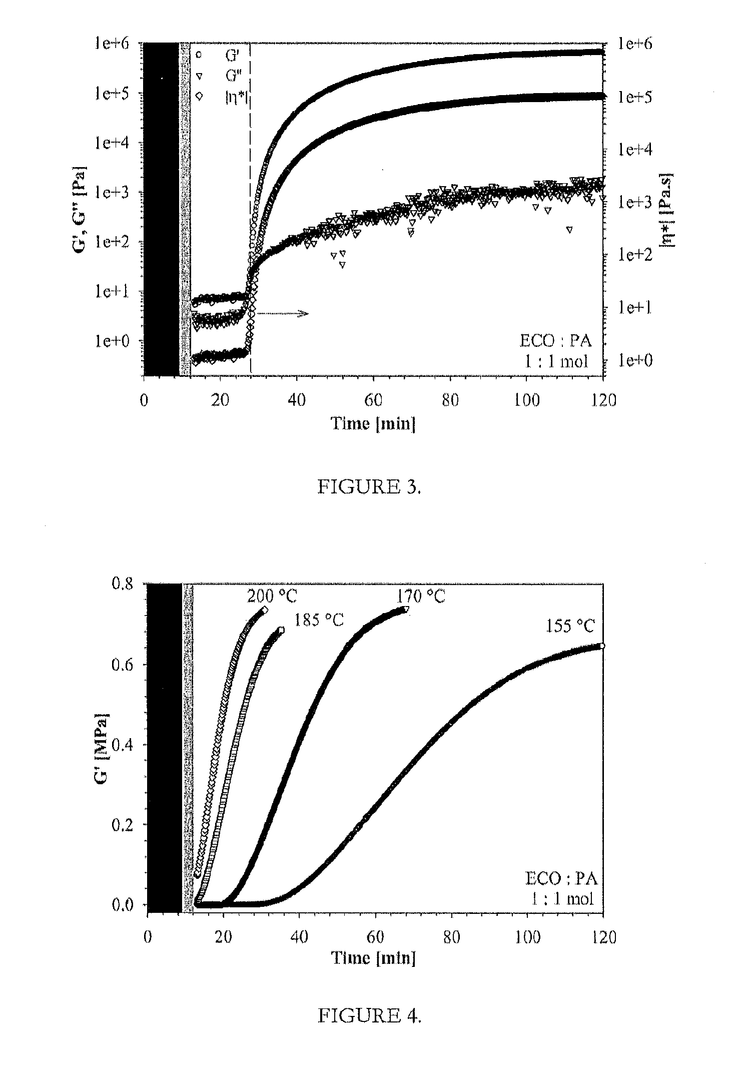 Aldehyde free thermoset bioresins and biocomposites