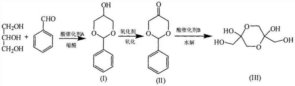 Preparation method of benzaldehyde glycerol acetal