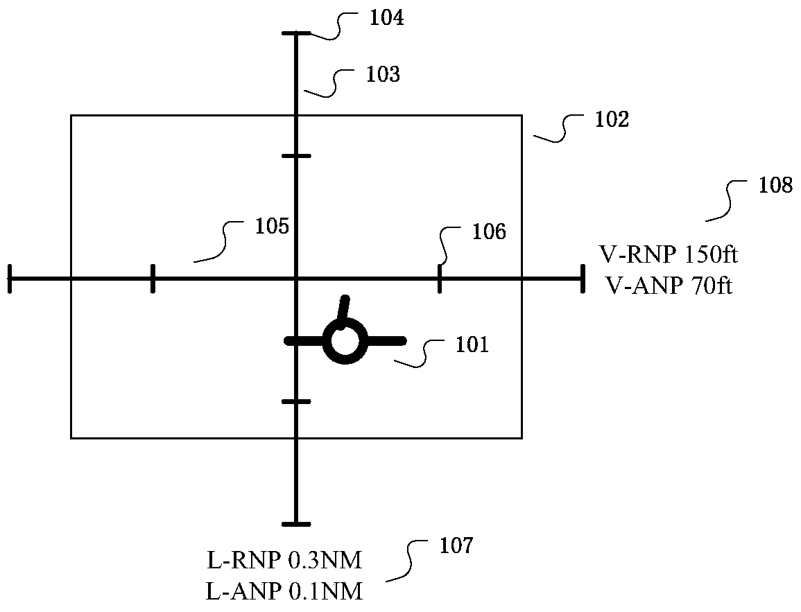 Method and system for displaying desired navigation performance parameters