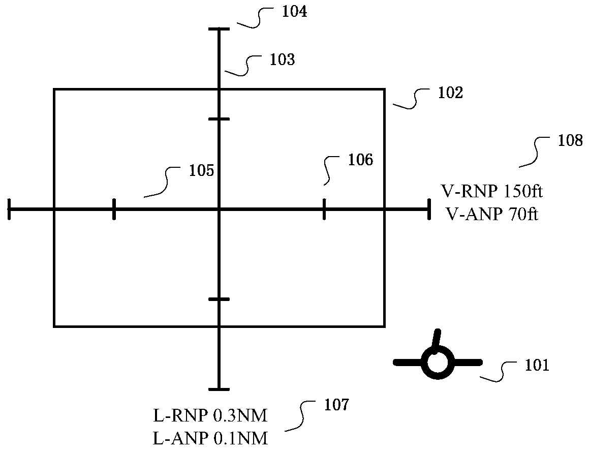 Method and system for displaying desired navigation performance parameters