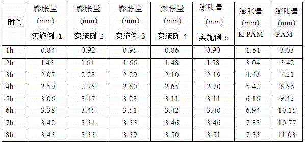 Coated inhibitor for drilling fluid and its preparation method and application