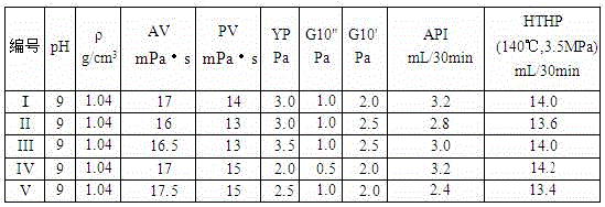 Coated inhibitor for drilling fluid and its preparation method and application