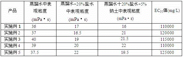 Coated inhibitor for drilling fluid and its preparation method and application