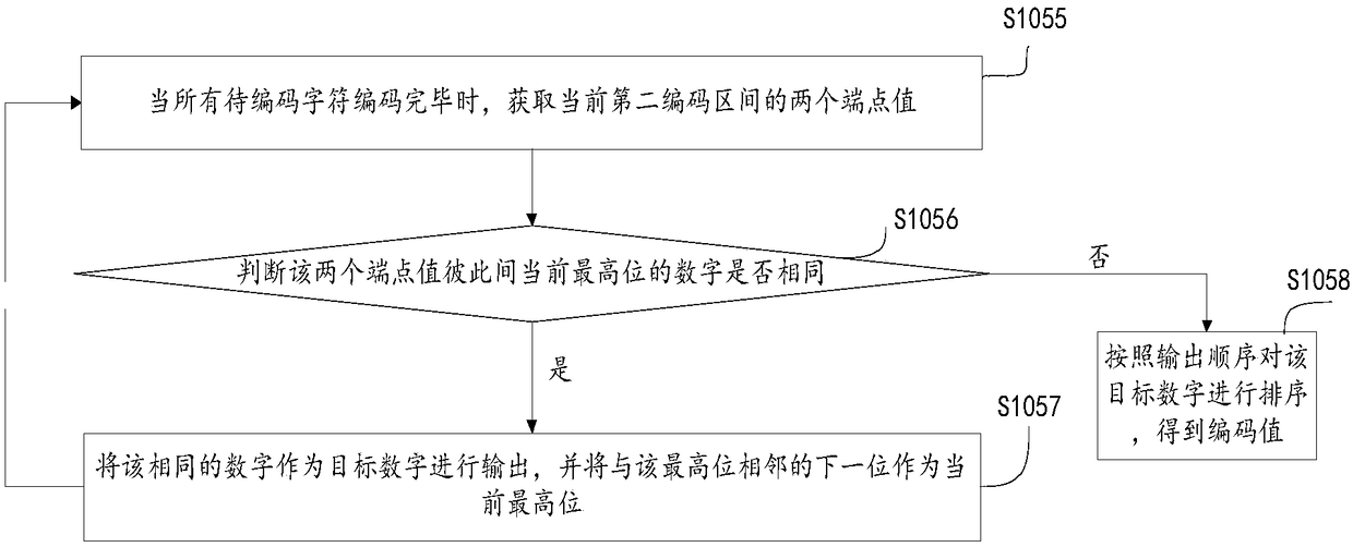 Data encoding method and device and storage medium