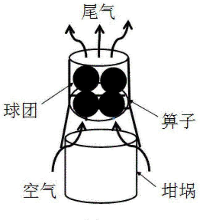 Pulverized coal melt separation and recovery method for low-grade iron resources