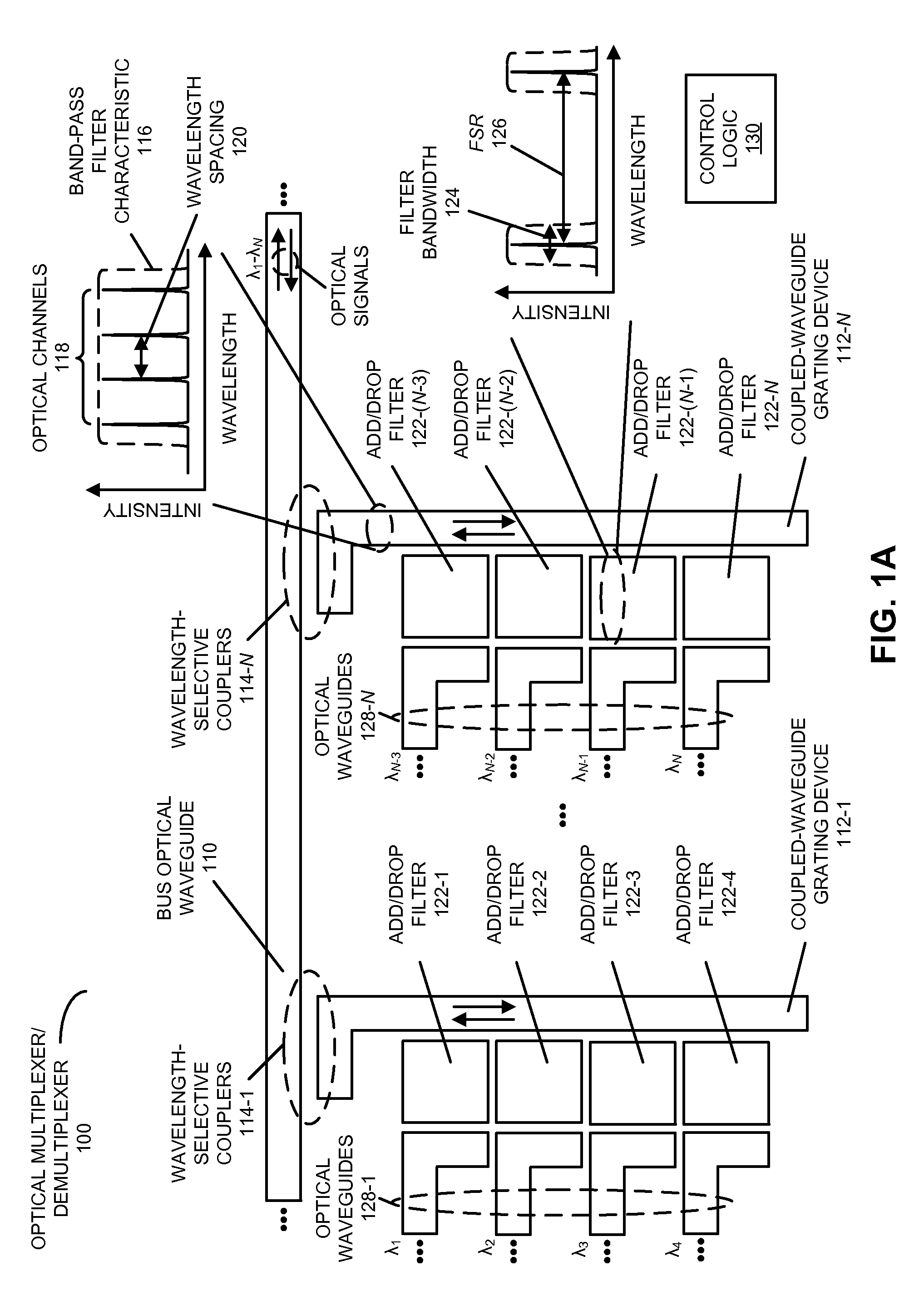 Scalable silicon photonic multiplexers and demultiplexers