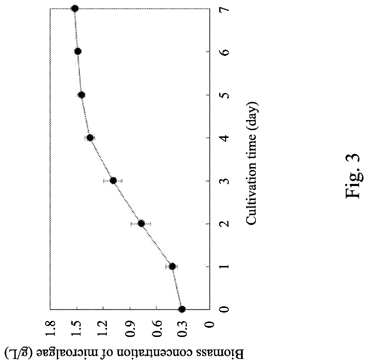 Continuous microalgae culture module and method of culturing microalgae containing macular pigment