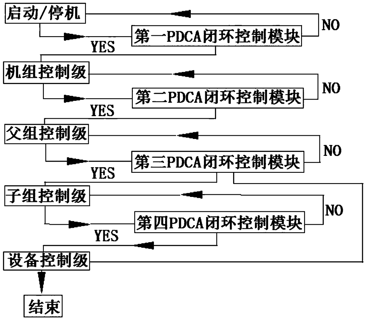 Flue gas wet desulfurization ultra-clean emission self-start-stop control method and system