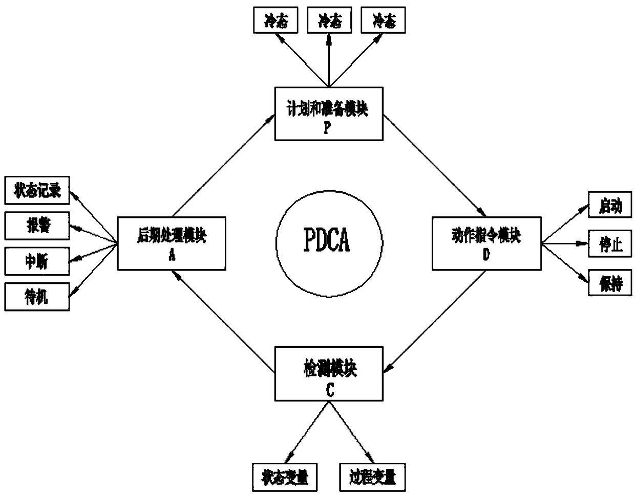 Flue gas wet desulfurization ultra-clean emission self-start-stop control method and system