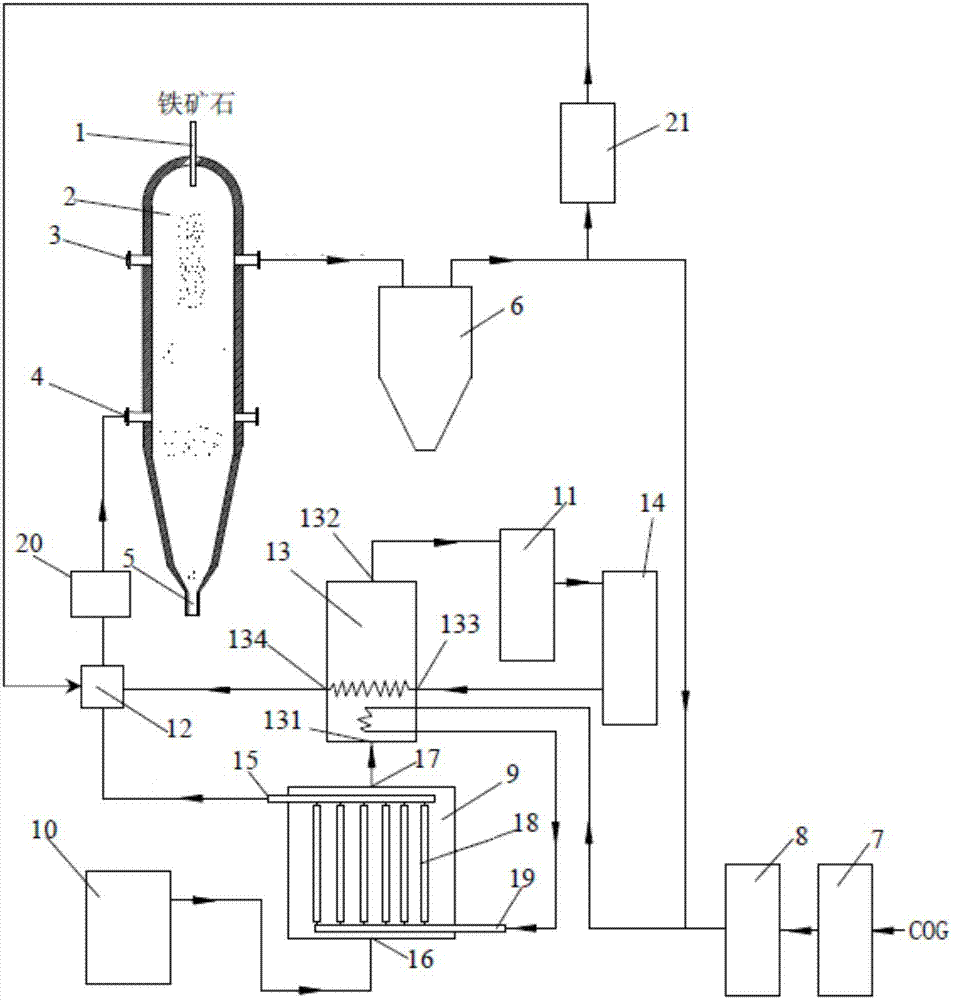 System and method for preparing reducing gas for gas-based shaft furnace