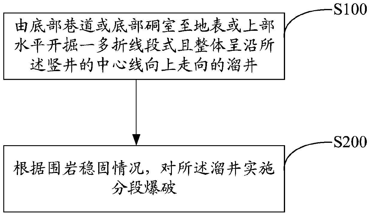 Shaft construction method and construction structure