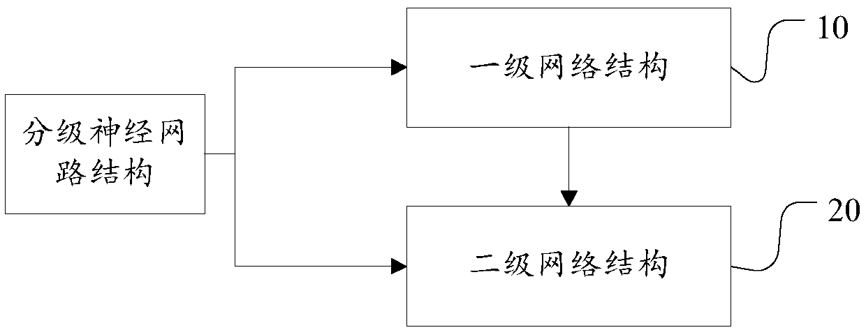 Image classification network training method, image classification method and device, and server