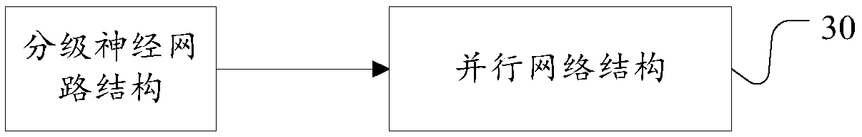 Image classification network training method, image classification method and device, and server