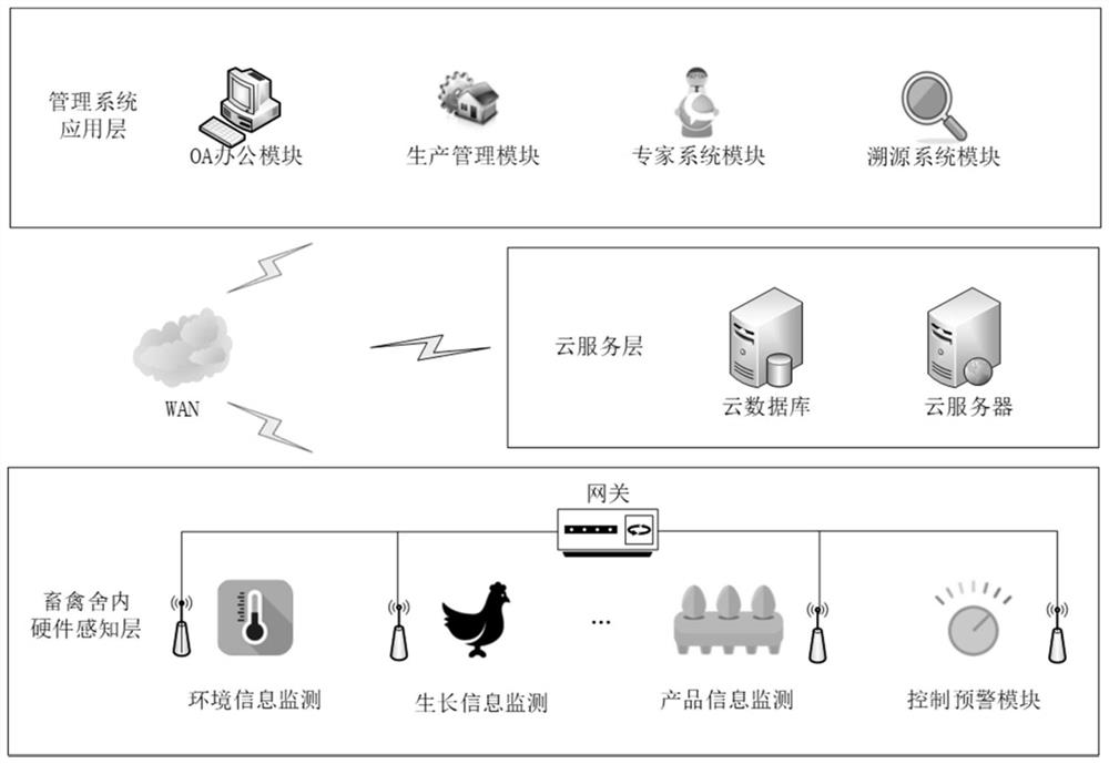 Livestock and poultry breeding intelligent information management system and method based on cloud service