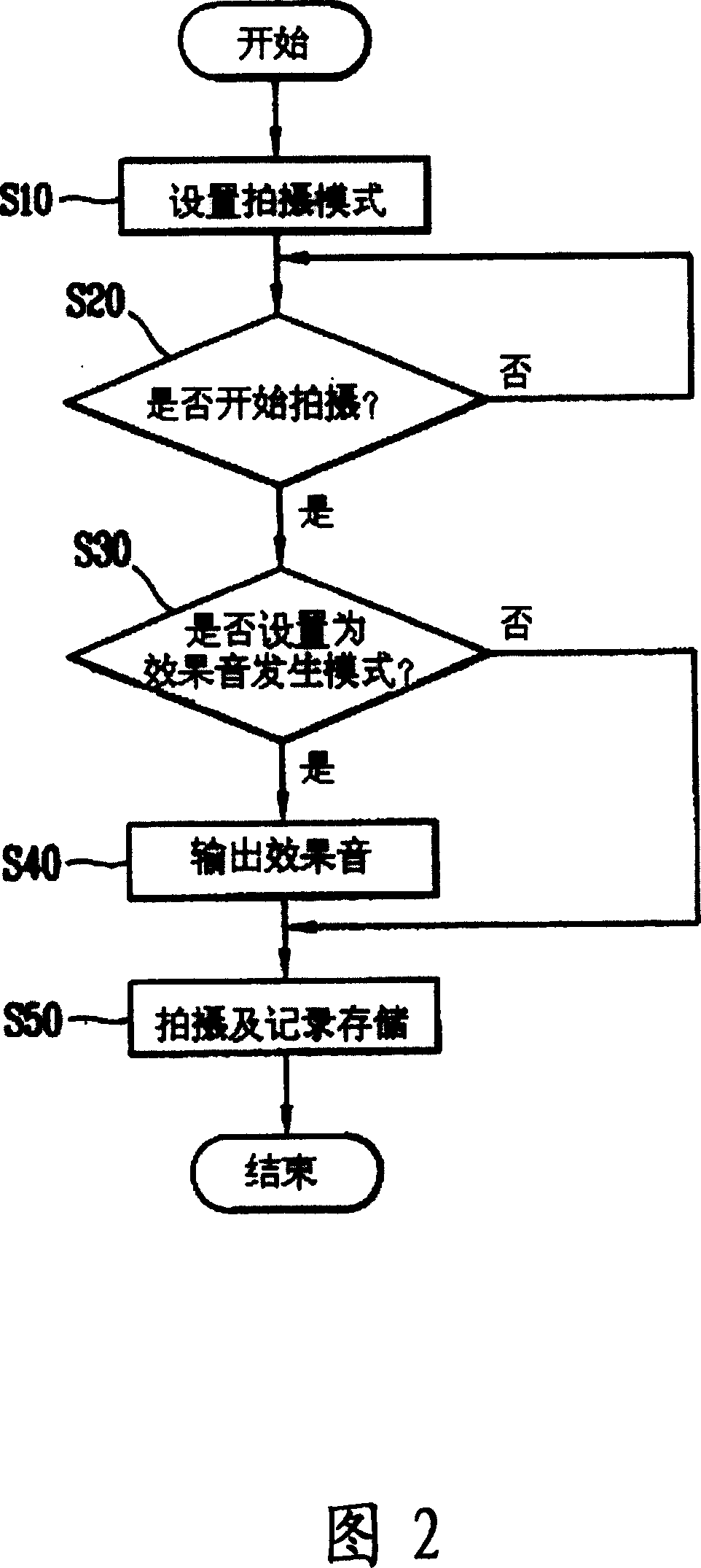 Apparatus and method for preventing portable terminal from eliminating shooting effect sound