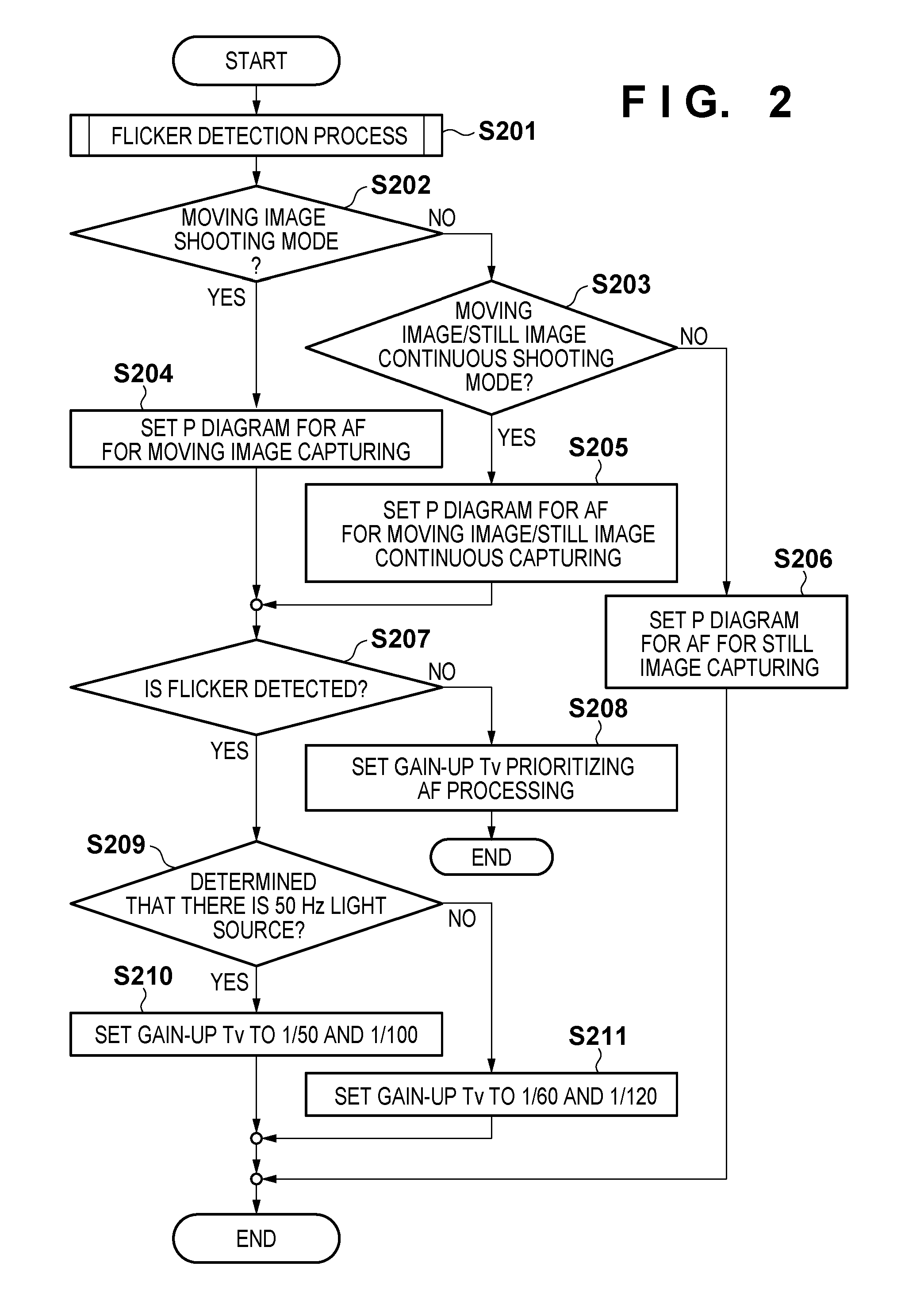 Image-capturing apparatus and control method of the image-capturing apparatus