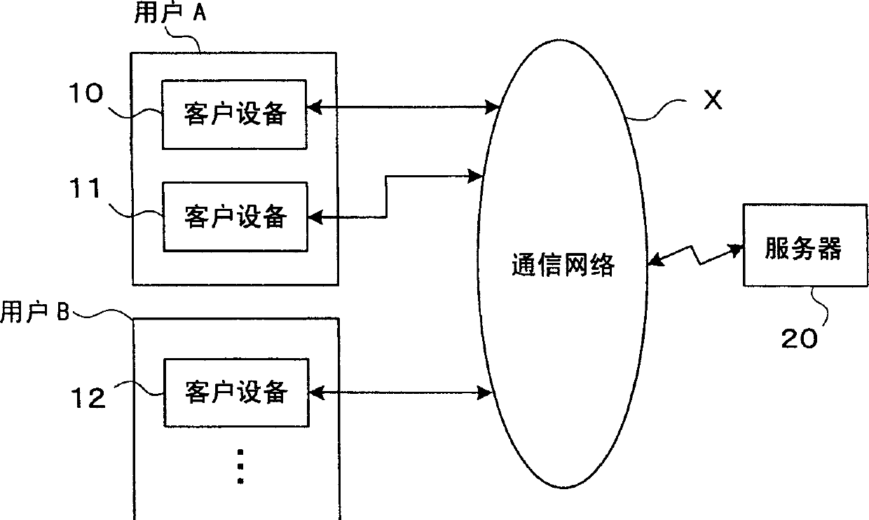 Contents supply method and equipment