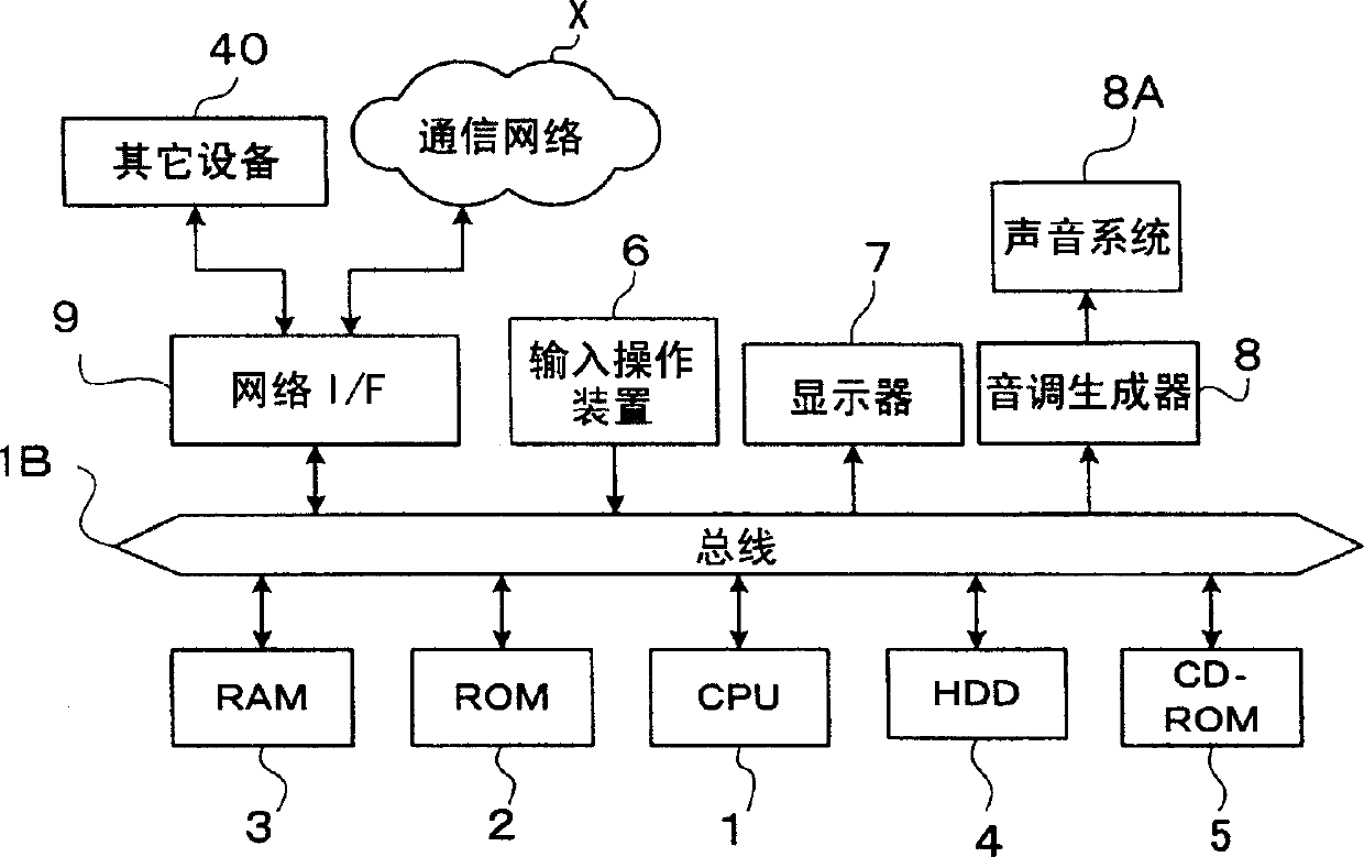 Contents supply method and equipment