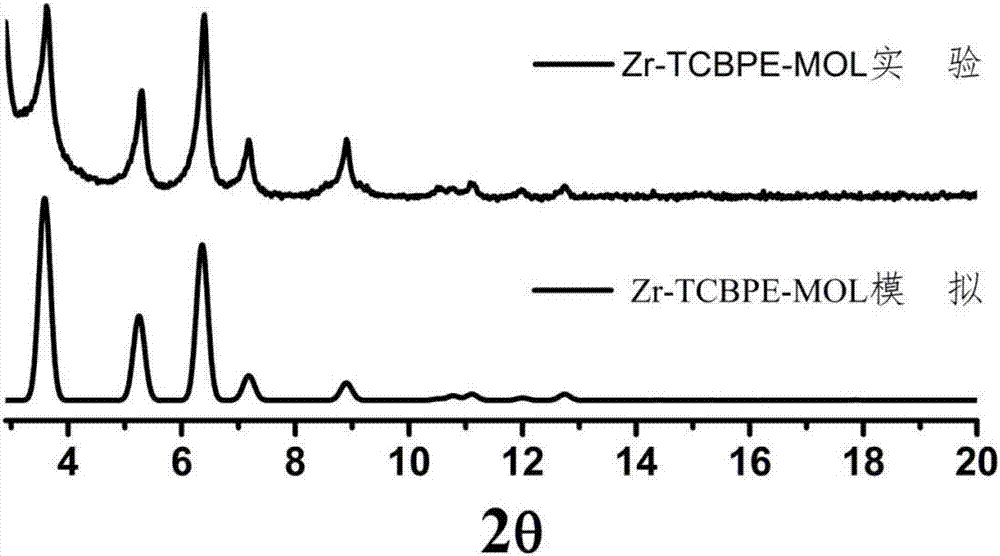 LED visible light communication bandwidth improving method