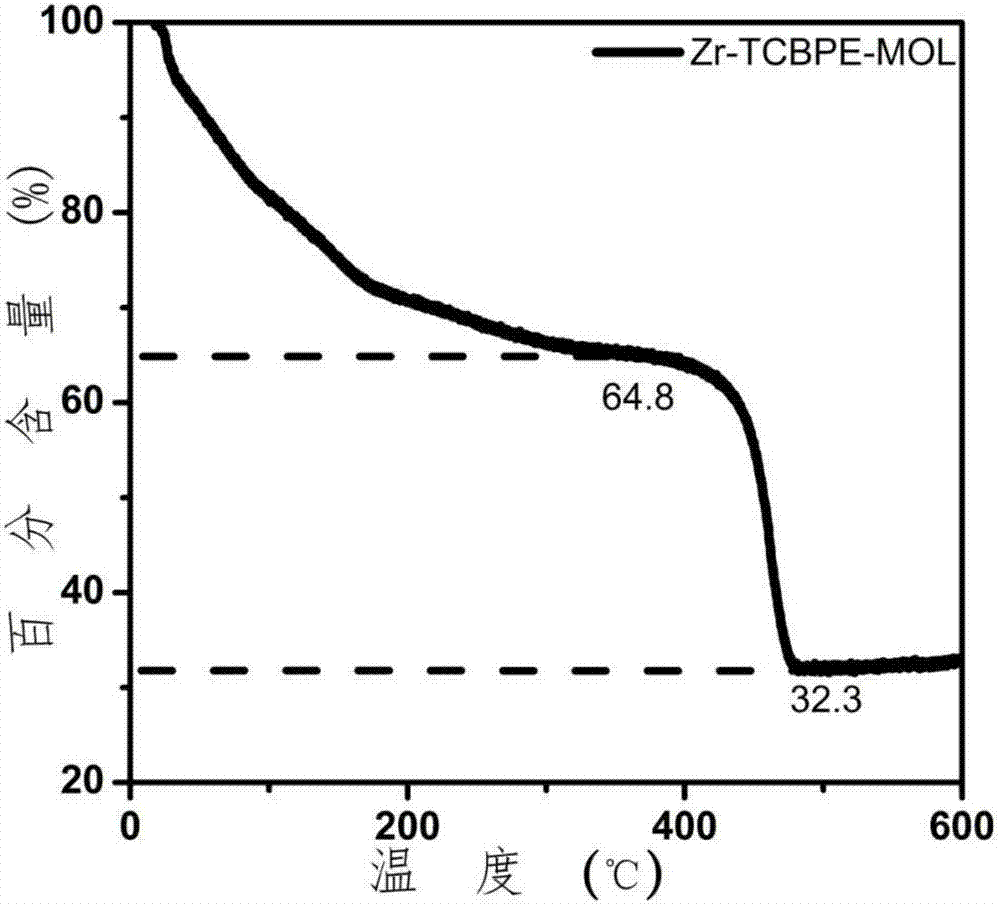 LED visible light communication bandwidth improving method