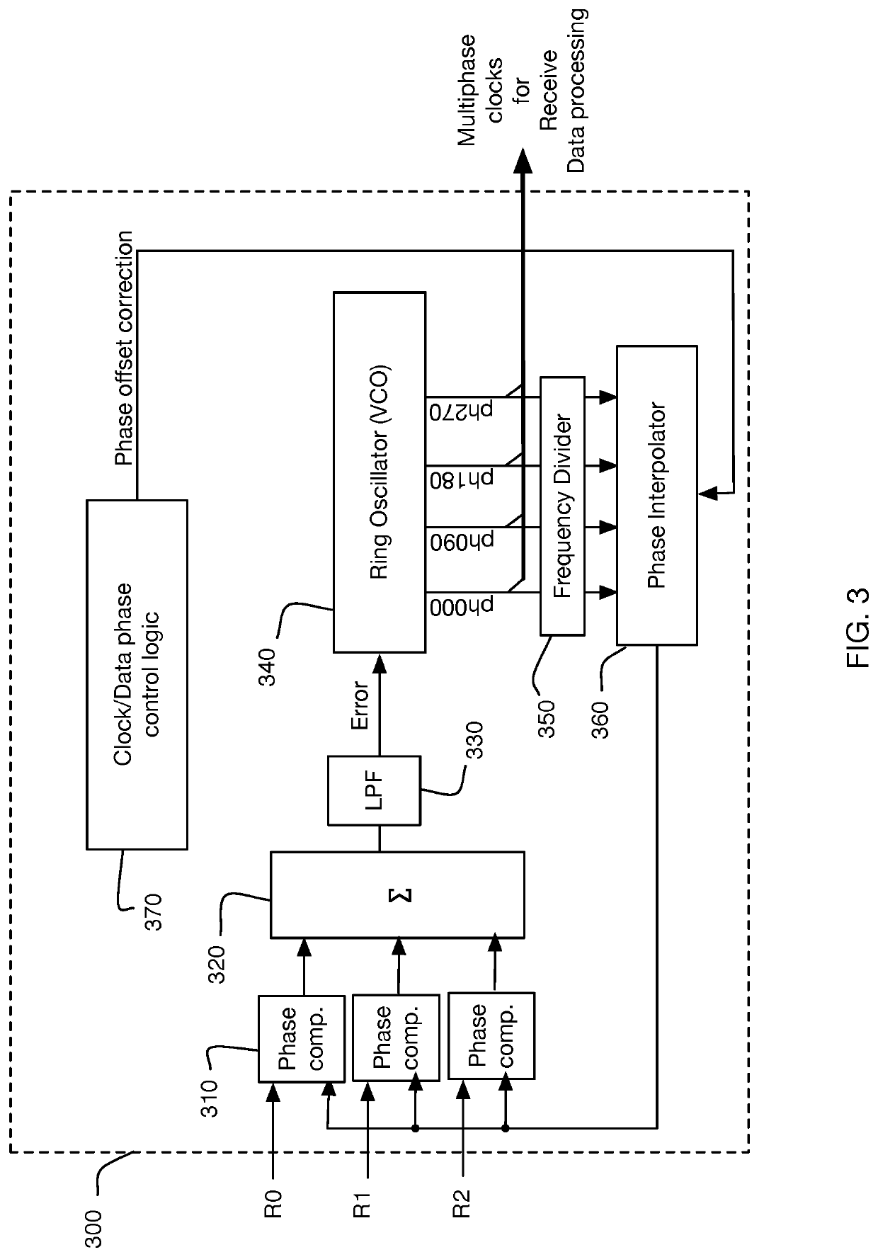 Method for measuring and correcting multi-wire skew