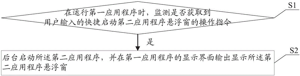 Method for displaying application programs and mobile terminal