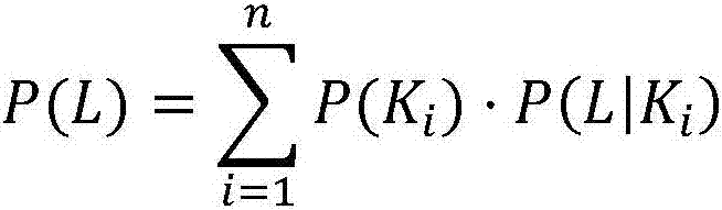 Method of automatically analyzing fundamental reasons of index fluctuation